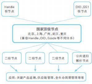 工業互聯網網絡建設及推廣指南 解讀