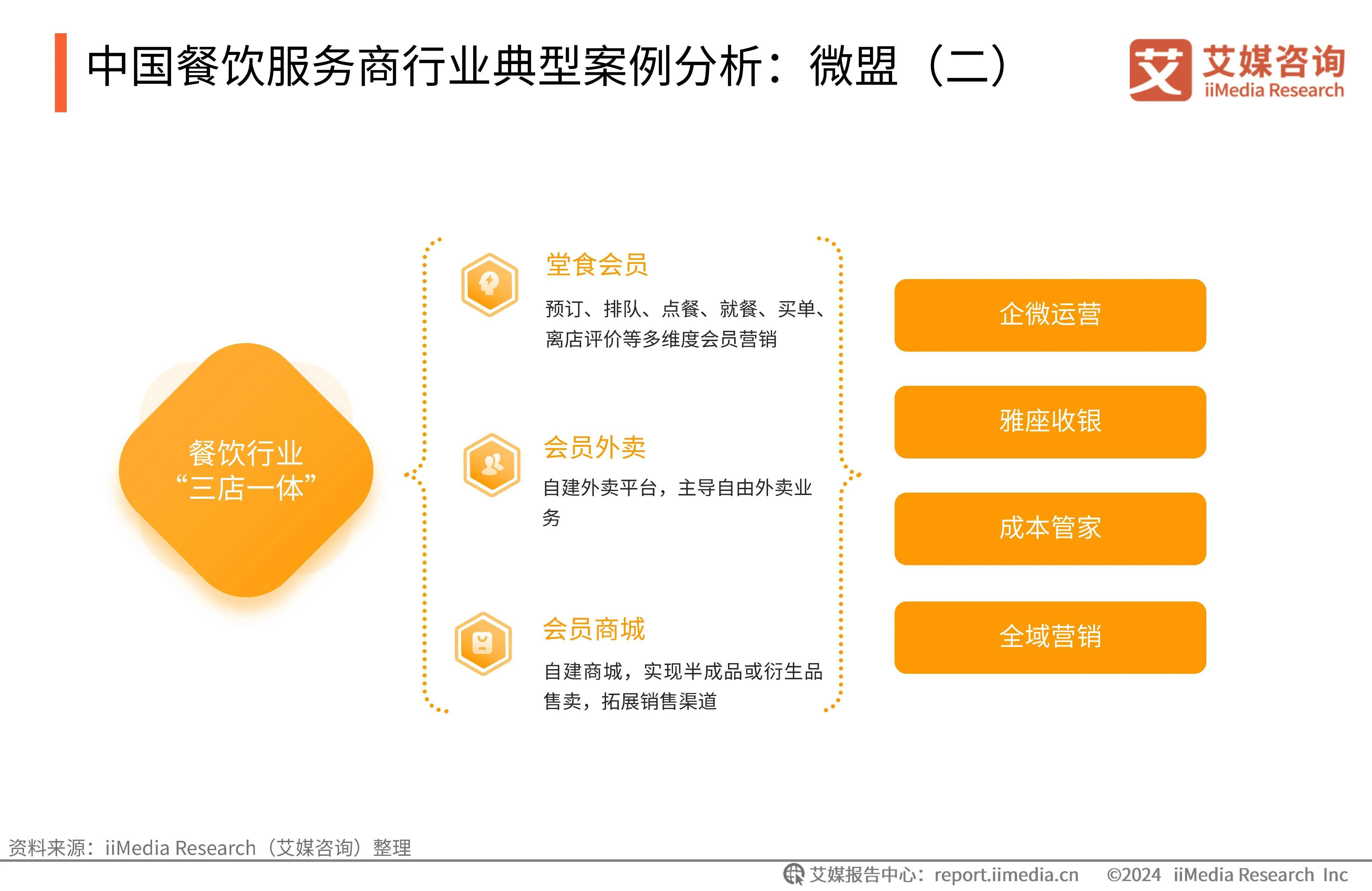 微盟 以個性化與精細(xì)化解決方案賦能餐飲商家營銷運(yùn)營
