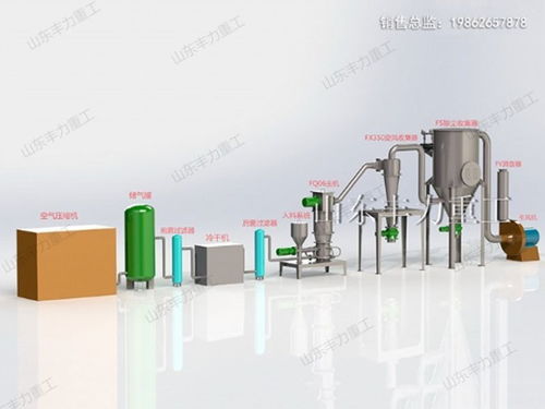 超細粉體設備的廣泛應用 從電池、醫藥到食品及工業領域